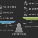 초심스터디카페 신내동점 | 스터디카페 창업 리얼후기 : 6개월 시장조사로 타겟·동선·운영 팁 총정리