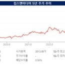 미디어피쉬 이미지