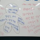 연극으로 이야기 만들기 이미지