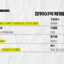 성북-장위-4245 이미지