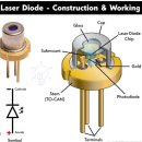 중국 제조회사_ Laser Diode Red Typ.5mW 650nm,TO 56 Package 이미지