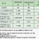 삼진전기 이미지