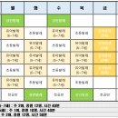다산지금점발레의정원무용학원