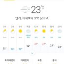 7월9일 목요일 진주날씨 이미지