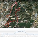 11,10일 일요일 E-bike번개 = 맹동면 행복센타 09시30분 출발 이미지