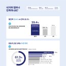 2539 뉴스핌