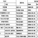 2015년 5월 산책 공개토론회 정리글 이미지