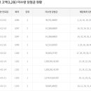 씨유제주연북로점 이미지