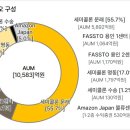 프라임타워빌딩 | [후기]디앤디플랫폼리츠 매도, NH프라임리츠 매수