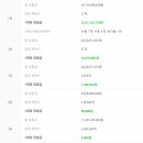 토브몰 이미지