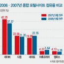 포털 vs 언론사 `저작권싸움` 붙었다 이미지