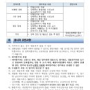 전북특별자치도 군산의료원 이미지