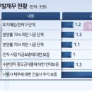 충원건설(주) 이미지