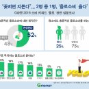 욜로유통