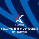 하이원 모터스 | K리그 연도별 참가 구단 알아보기 3편: 2000년대