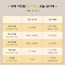 국제더드림 금거래소 이미지