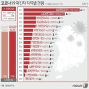 8월 23일 화요일 간추린 뉴스와 날씨 이미지