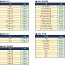 2024년 대한웰다잉협회 조직도 이미지