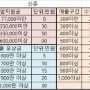 6층 PT의 자격 이미지
