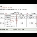 전산회계 2급 이미지