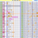 로또 903회차, 완자 5중복 참고용 이미지