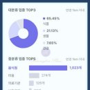 무선로,쌍봉로 네이버블로그