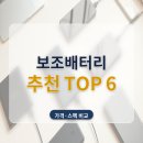 몰포트코리아 | 보조배터리 추천 대용량 고속충전 6종 비교 (앤커 220W·노트북·기내반입·맥세이프)