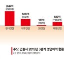 대림엔지니어링 파이낸셜뉴스
