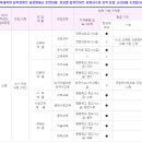 한양대학교 교육대학원 이미지