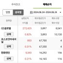 청담트레이딩 네이버블로그