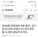 [속보]與 전당대회 개표 결과…김기현 52.93% 안철수 23.37% 천하람 14.98% 황교안 8.72% 이미지