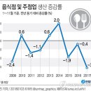 서민주점 연합뉴스