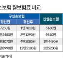 내년 실손보험료 최대 17% 인상..."갈아타야 하나" 이미지