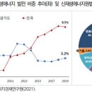 탄소중립전략연구원