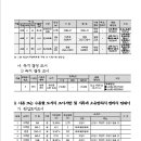 소로3-197 네이버블로그