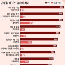 부자들의 습관 이미지