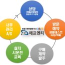 주식회사 에프엔티 이미지