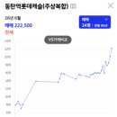 화성청계초등학교 | [화성 동탄] 동탄역롯데캐슬 임장 후기 (GTX-A, 동탄역 초역세권, 인덕원동탄선)