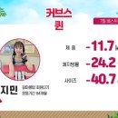 커브스갈마클럽 네이버블로그