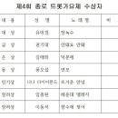 제4회 종로 트롯가요제 수상자 명단 이미지