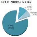 ﻿임플란트 시술 전 의사의 설명 부족해 이미지