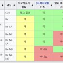 쓱싹 포토스케이프X 활용하기 이미지