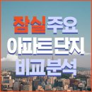 아시아선수촌 A상가 | 잠실 주요 아파트 단지 비교 분석 ｜아시아선수촌, 엘스, 리센츠, 트리지움, 레이크팰리스