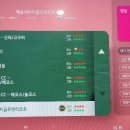 홀인원골프존 | 골프존 스크린 홀인원 많이 나오는 코스 추천 에덴밸리 CC, 골프존 가장 인기있는 코스순위 정리