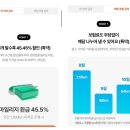 다모아자동차(주) | 20대 자동차보험 가입 과정 총정리 용어정리(캐롯은 싫어요)