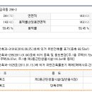 남양주시＜시외곽"가든"＞- 금곡동"근린주택"(4차진행)34754 이미지