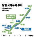 지구촌 '초인플레 경고음' 잇달아… 우리는? 이미지