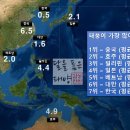 상우에너지 이미지