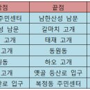 [공지] 성남 누비길 6코스 "청계산 길" 이미지