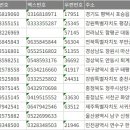 서평택주유소 이미지